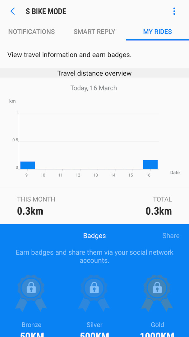 S bike mode my rides usage and badges