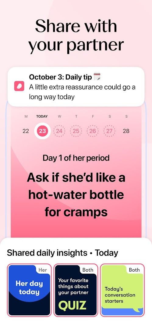 Cycle summary screen designed to be shared with a doctor